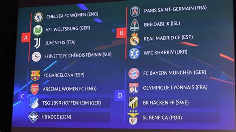 women champions league table